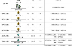 魔力宝贝怀旧日常任务攻略(魔力宝贝怀旧日常任务攻略大全)