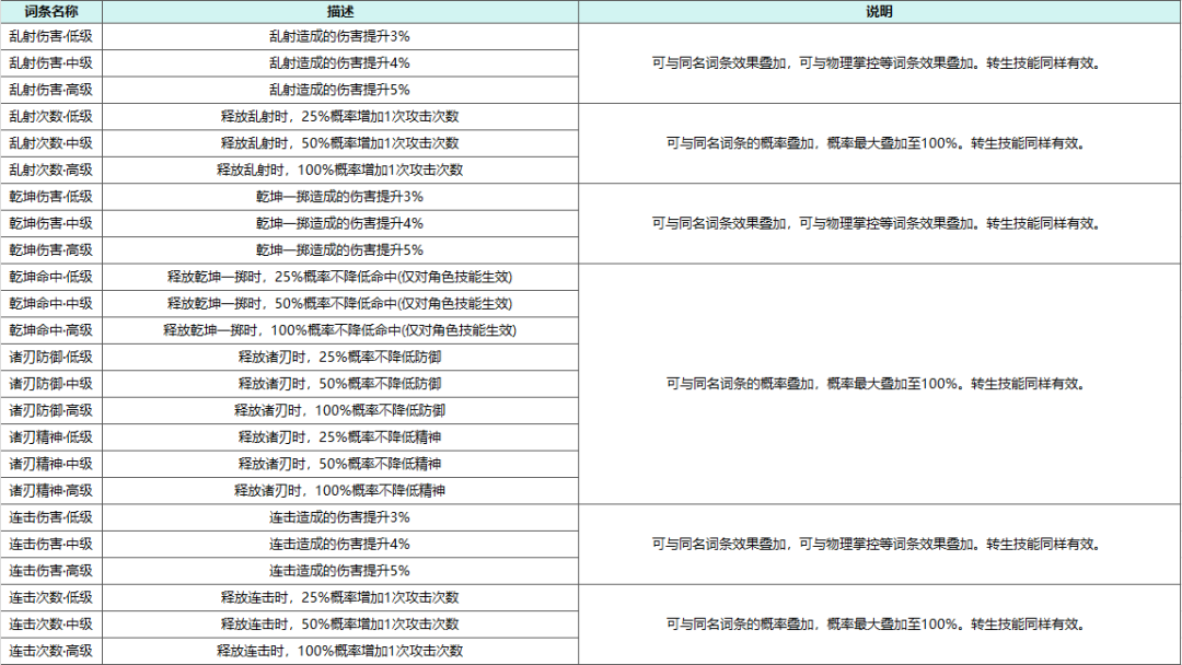 《魔力宝贝》副本攻略—寒风谷LV1