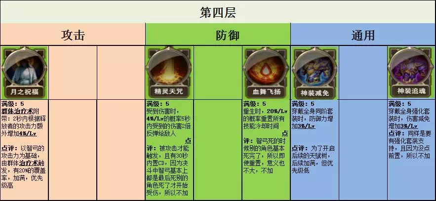 魔力宝贝怀旧弓箭加点图(魔力宝贝怀旧弓箭手练级路线)