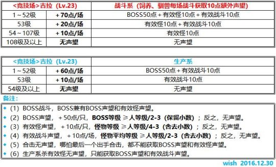 魔力宝贝职业装备材料获取攻略(魔力宝贝职业装备材料获取攻略视频)