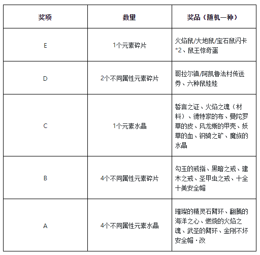 魔力宝贝公测玩法攻略(魔力宝贝公测玩法攻略大全)