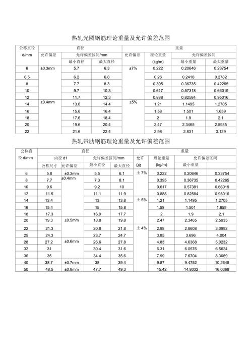 包装机械设备全自动偏差标准规范要求-农药重量误差国家标准？
