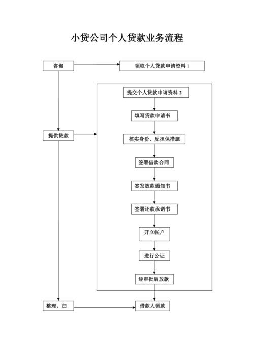 包装公司贷款流程-深圳包装贷款要哪些手续？