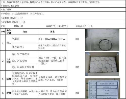 包装厂取名最旺的字母有哪些-在包装数量后面标的那个单位——“PCS”详细的意义是什么？