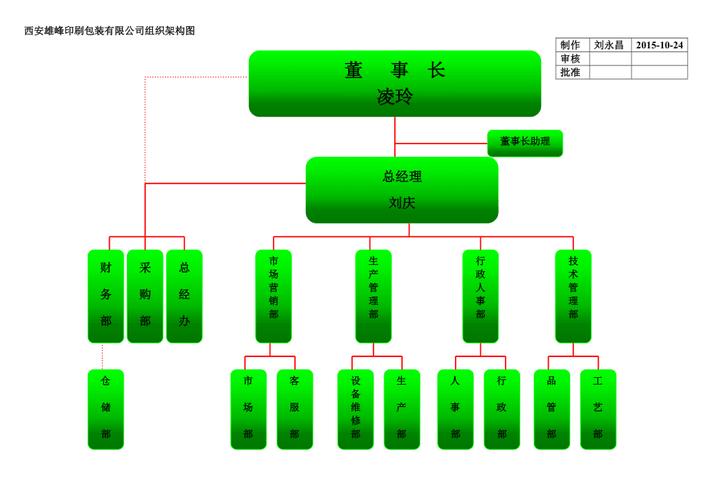 包装公司主要哪些方面-一个包装设计公司，应该有哪些部门，部门职能，是什么，公司机构有哪些？