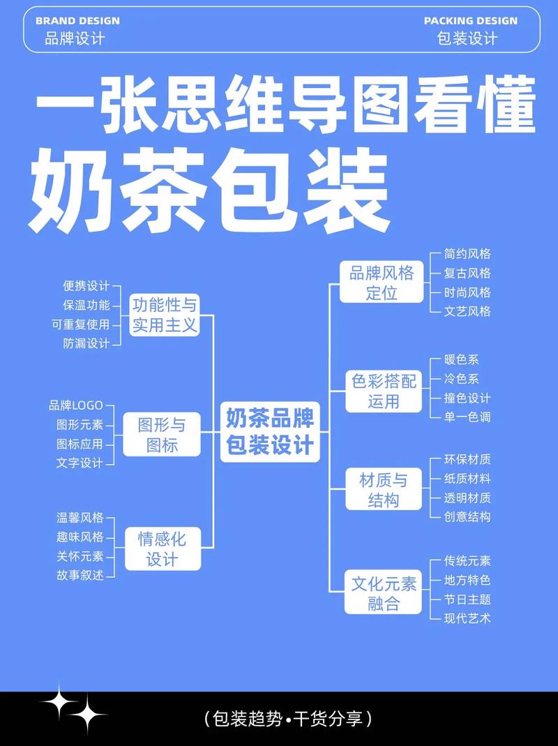 包装设计从事什么工作-包装设计职业理由？